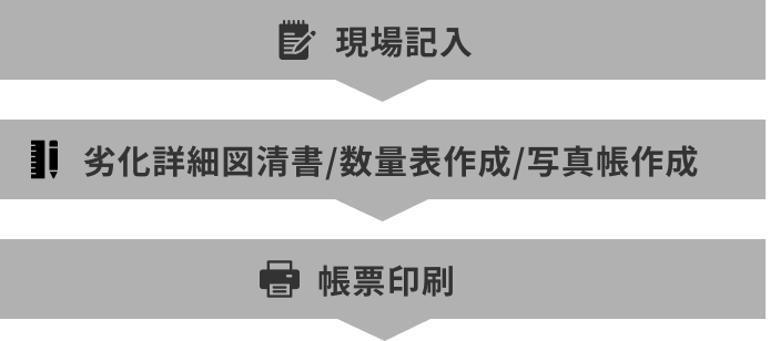 現場記入 > 劣化詳細図清書/数量表作成/写真帳作成 > 帳票印刷